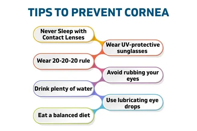 Tips to prevent corneal issues