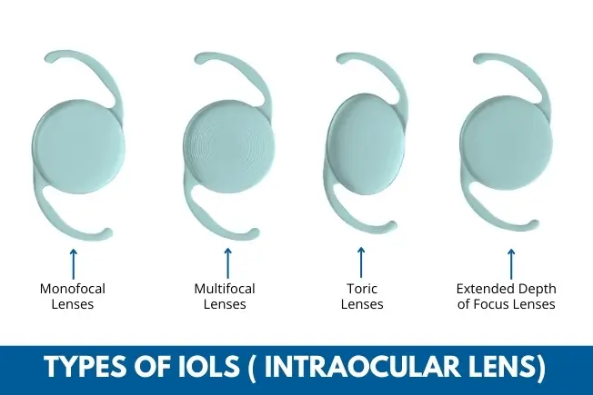 Types of intraocular lenses