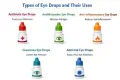 Types of eye drops
