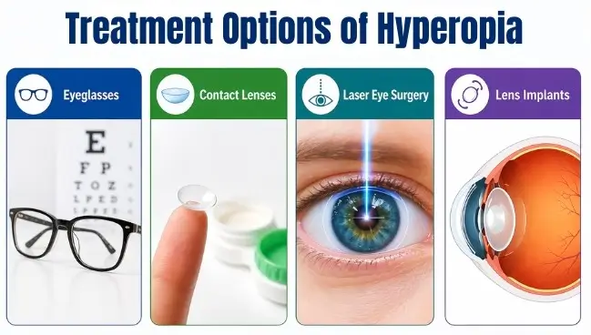 Treatment Options Of Hyperopia