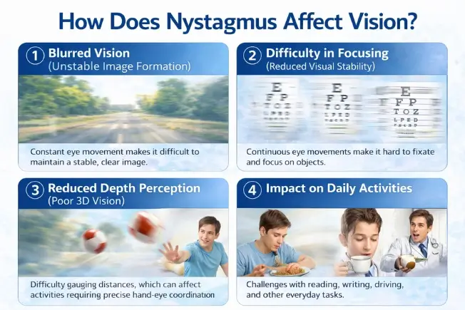 How Does Nystagmus Affect Vision