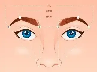 What Is Oculoplastic Surgery