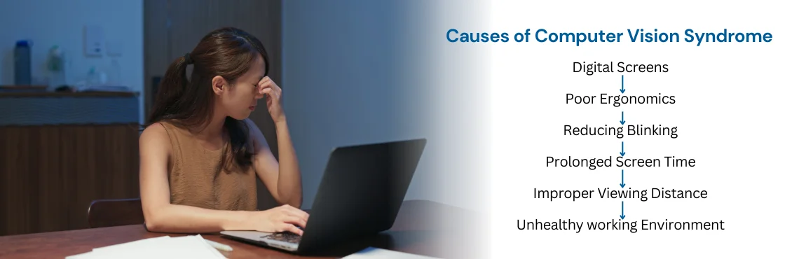 What are the Causes of Computer Vision Syndrome